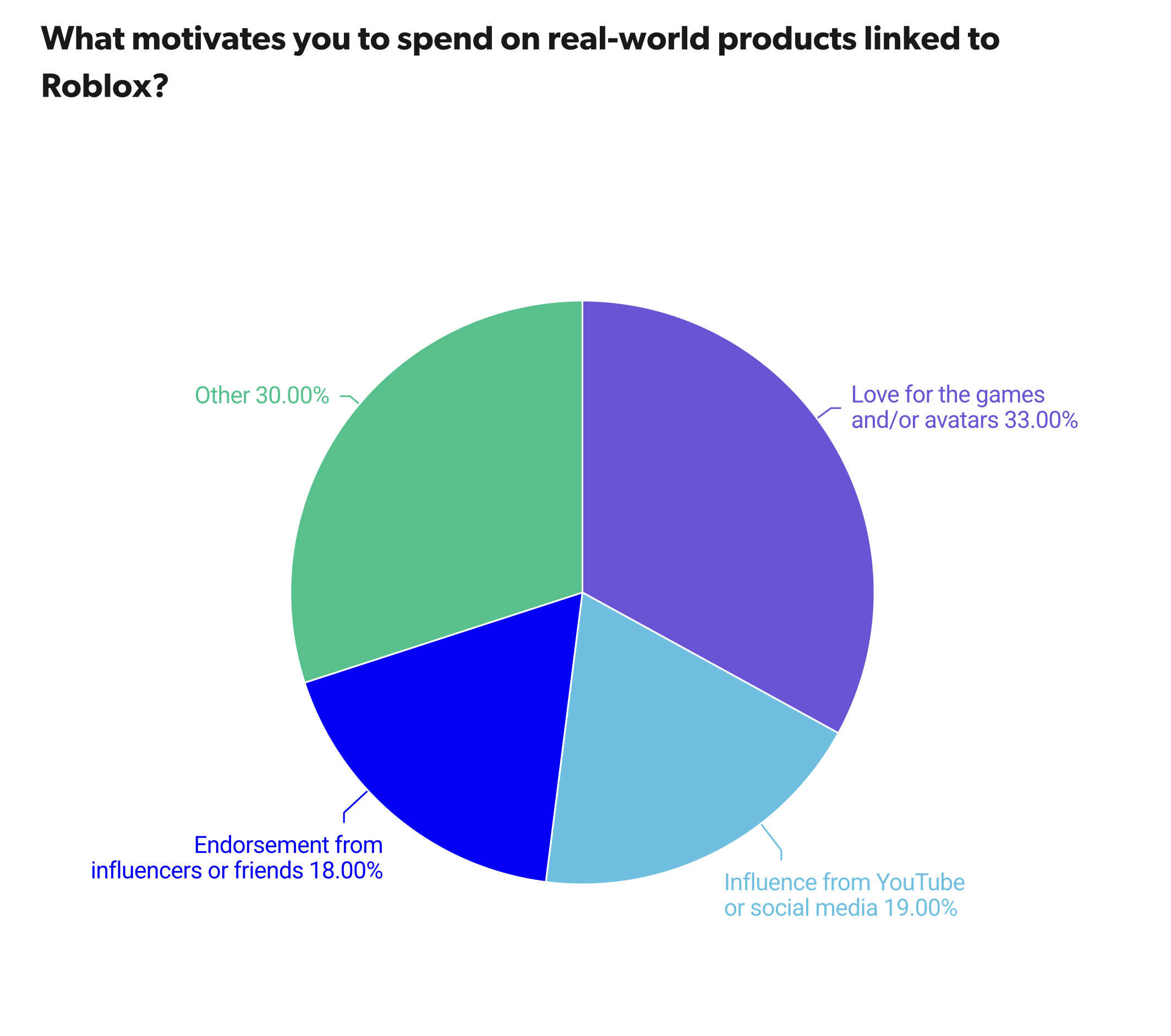 Roblox’s Green Thumb Moment: “Grow a Garden” Propels Platform Into Prime Time